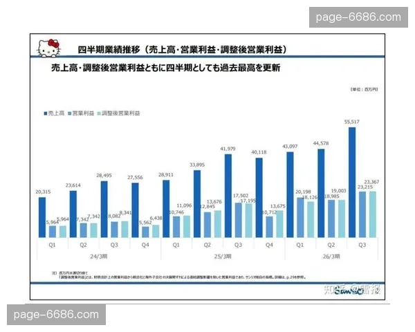 联名款商品销售实时分成系统 缩短从授权到获利的距离